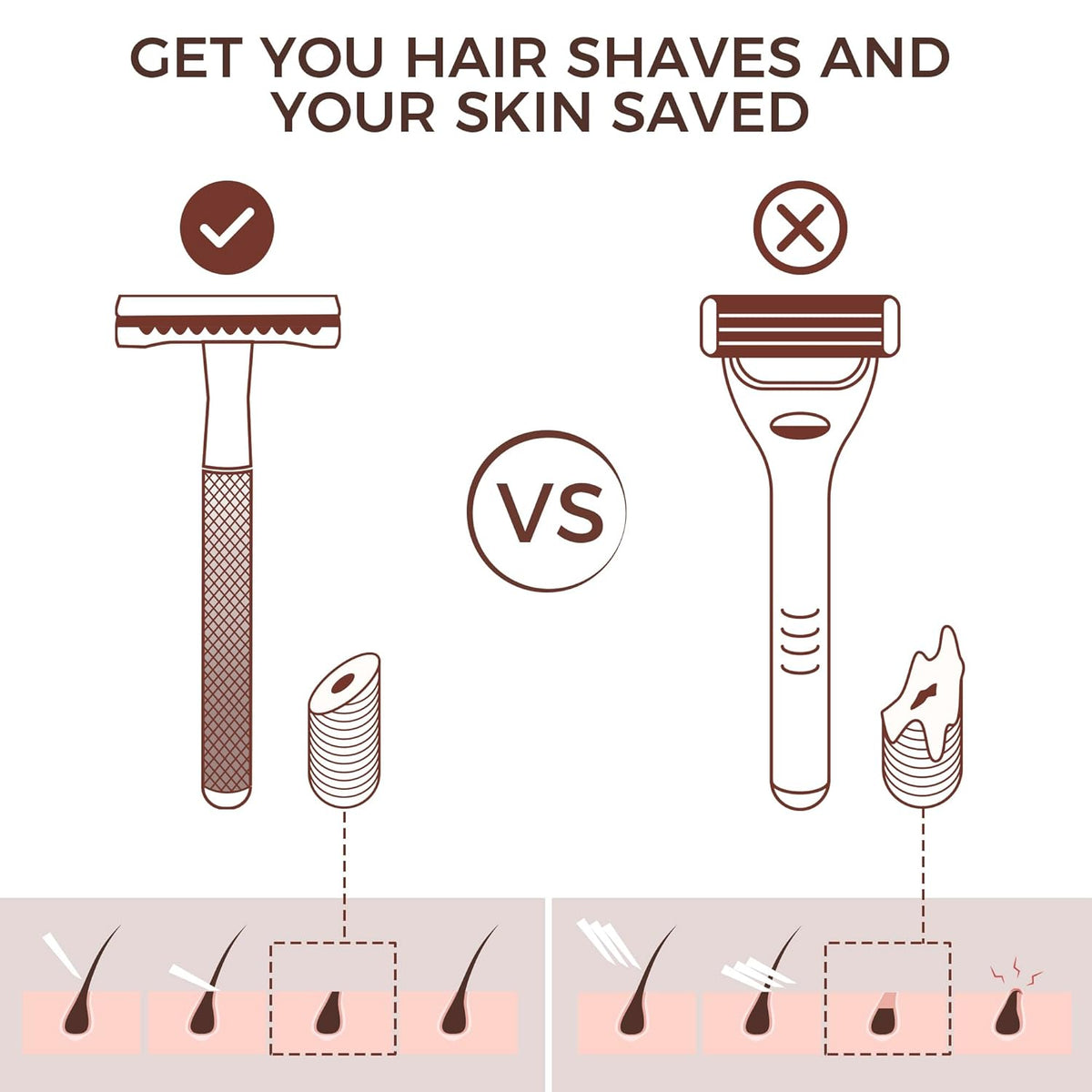ZOMCHI Double Edge Safety Razor with Stand for Men, Women's Safety Sha