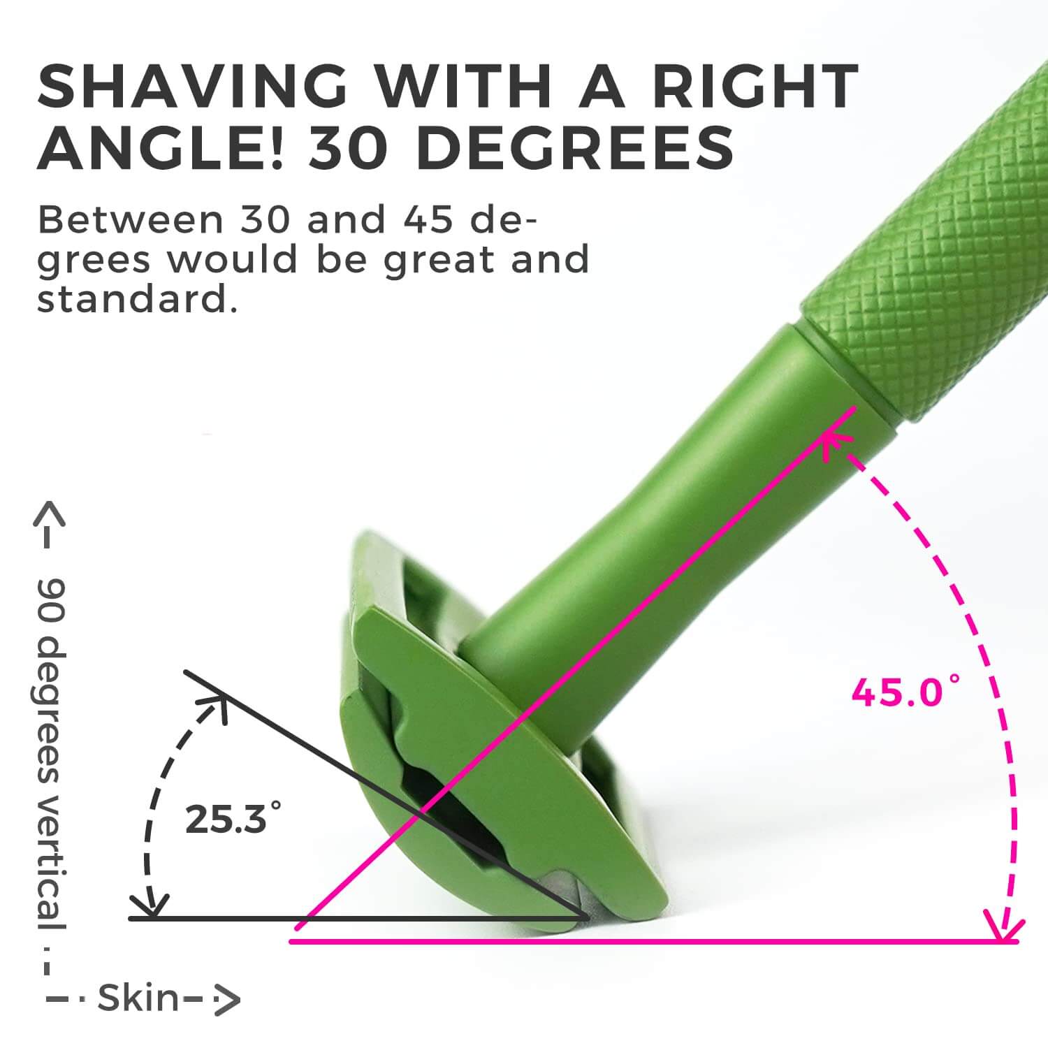 Shaving Between 30 And 45 Degrees Would Be Great And Standard With Use Zomchi Green Safety Razor